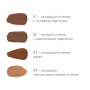 Скульптурирующее средство для лица (04) Perfect liquid contour (04) 10 гр Shik 2